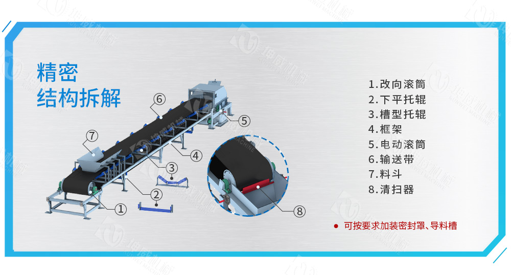 DTII帶式輸送機結(jié)構(gòu)組成