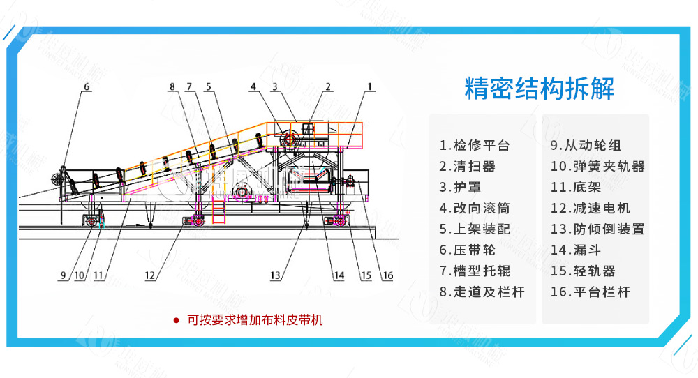 帶式卸料小車(chē)組成結(jié)構(gòu)